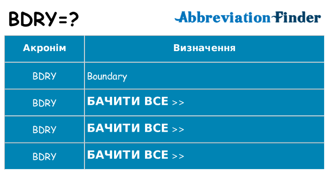 Що bdry означають