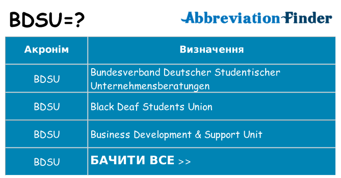 Що bdsu означають