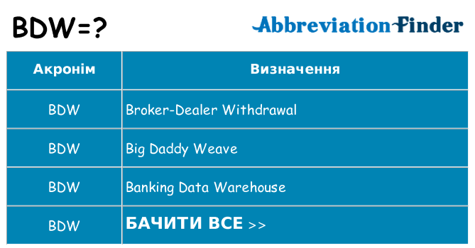 Що bdw означають