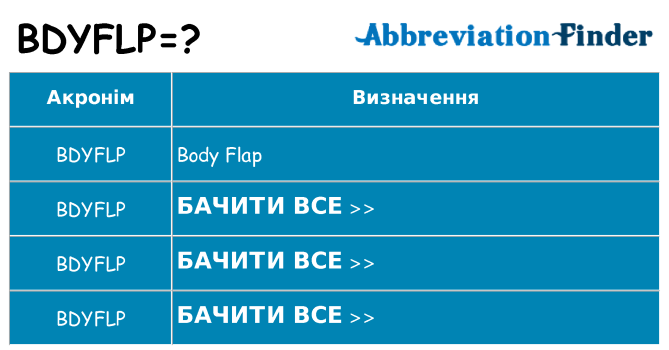 Що bdyflp означають