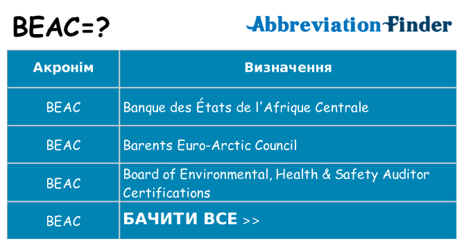 Що beac означають