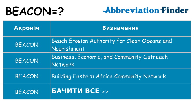 Що beacon означають