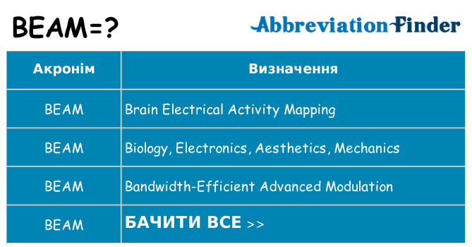 Що beam означають