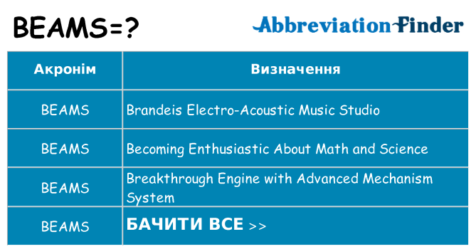 Що beams означають
