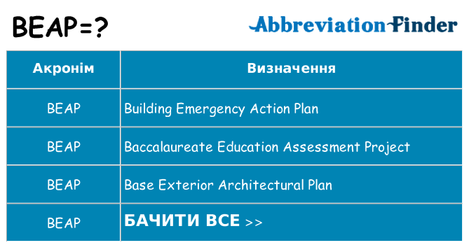 Що beap означають
