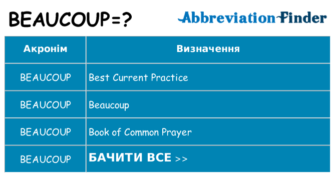 Що beaucoup означають