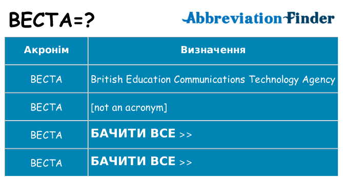 Що becta означають