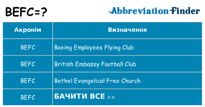 Що befc означають