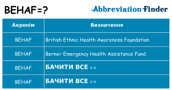 Що behaf означають