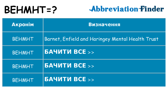 Що behmht означають
