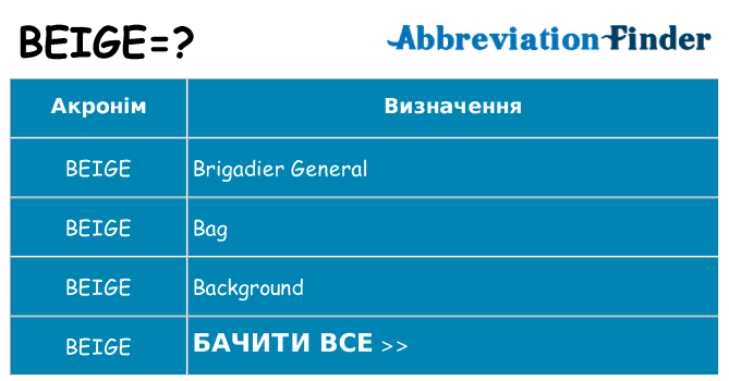 Що beige означають