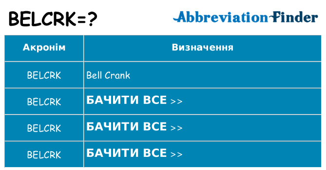 Що belcrk означають