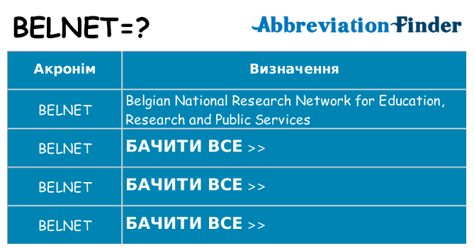 Що belnet означають