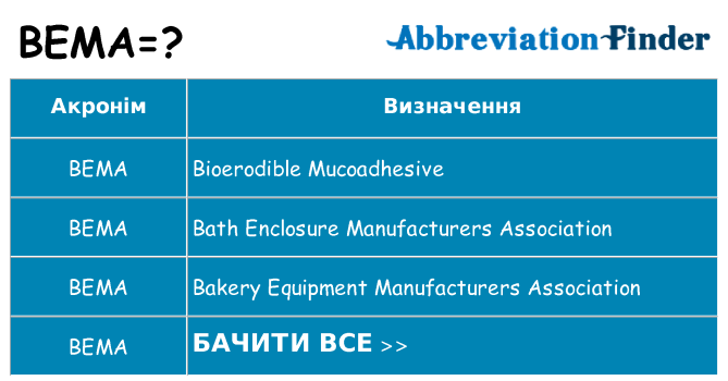 Що bema означають