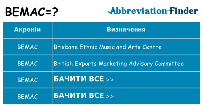 Що bemac означають