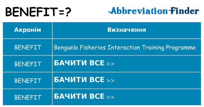 Що benefit означають