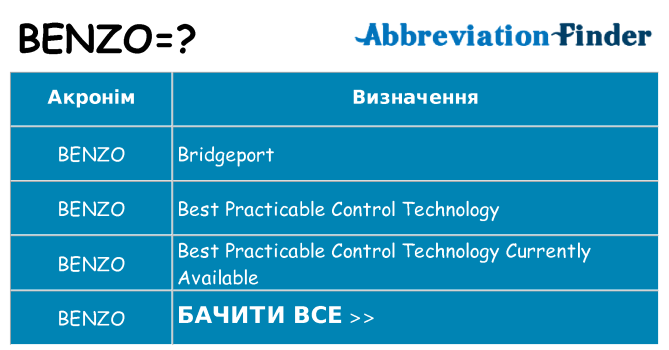 Що benzo означають
