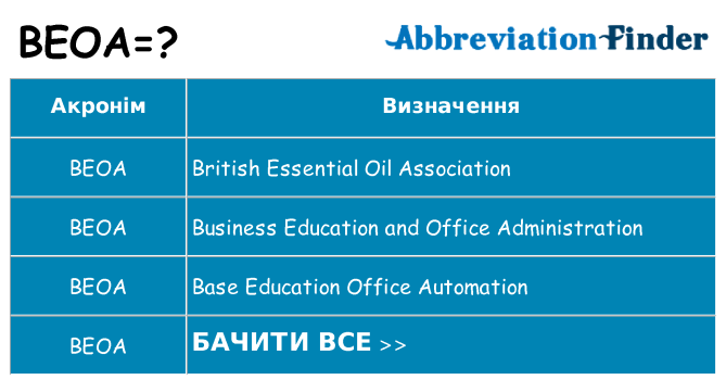 Що beoa означають
