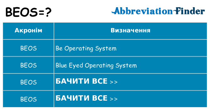 Що beos означають