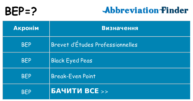 Що bep означають