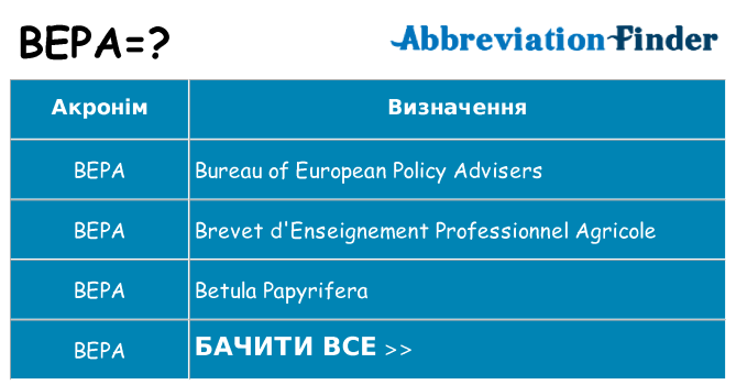Що bepa означають