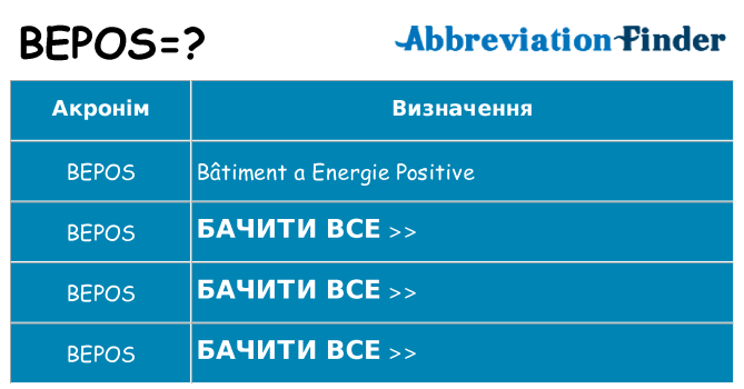 Що bepos означають