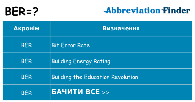 Що ber означають