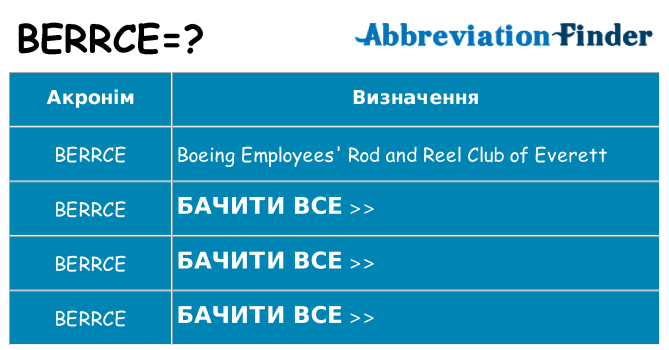 Що berrce означають