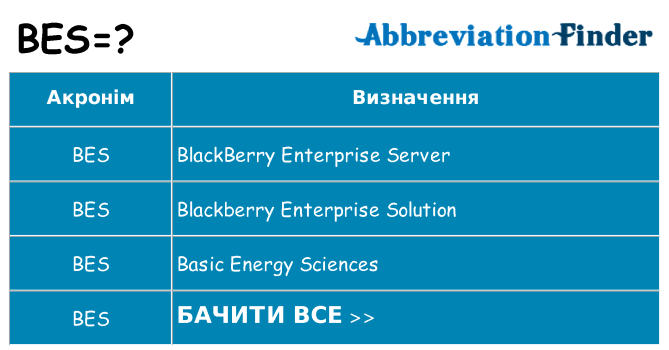 Що bes означають