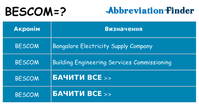 Що bescom означають
