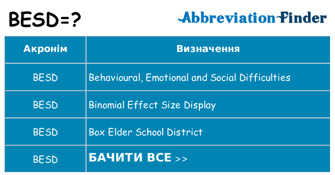 Що besd означають