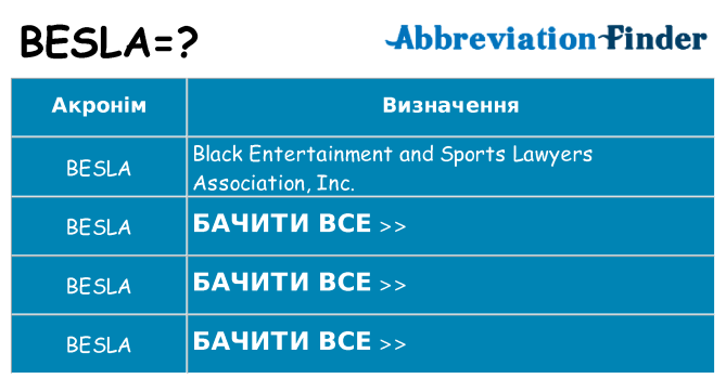 Що besla означають