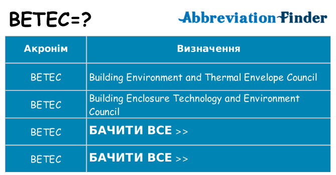 Що betec означають