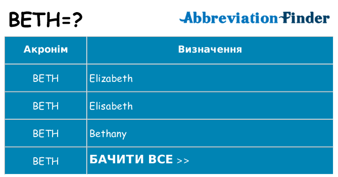 Що beth означають