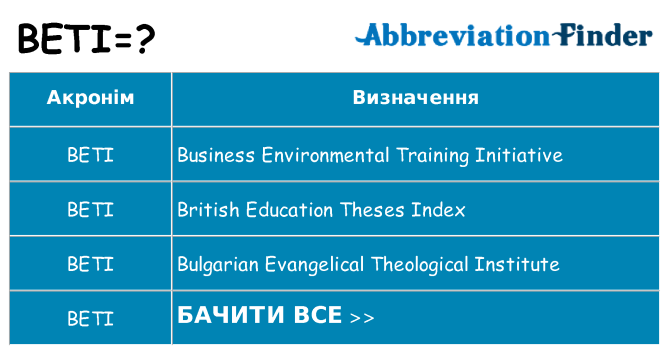 Що beti означають