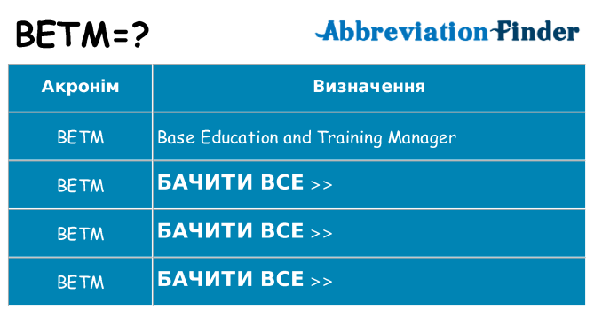 Що betm означають