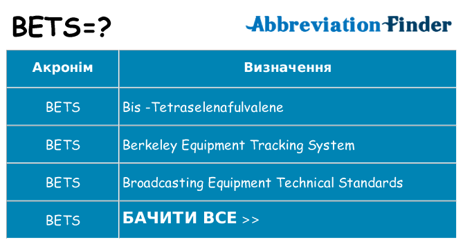 Що bets означають