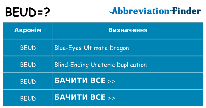 Що beud означають