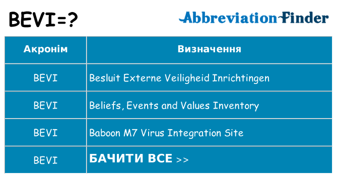 Що bevi означають