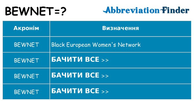 Що bewnet означають