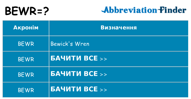 Що bewr означають