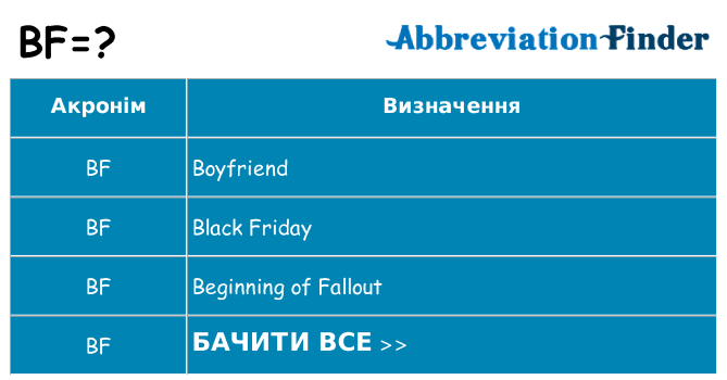 Що bf означають