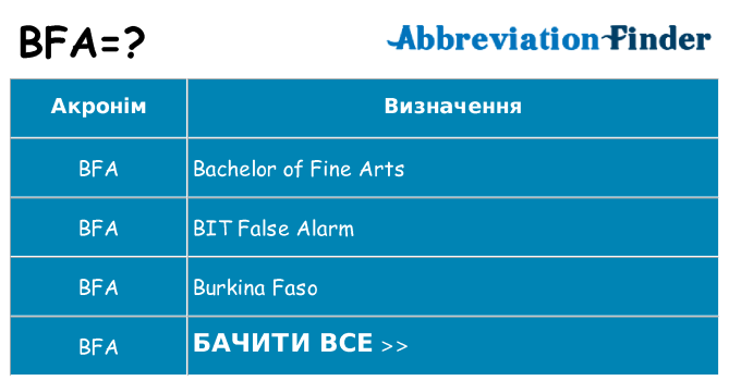 Що bfa означають