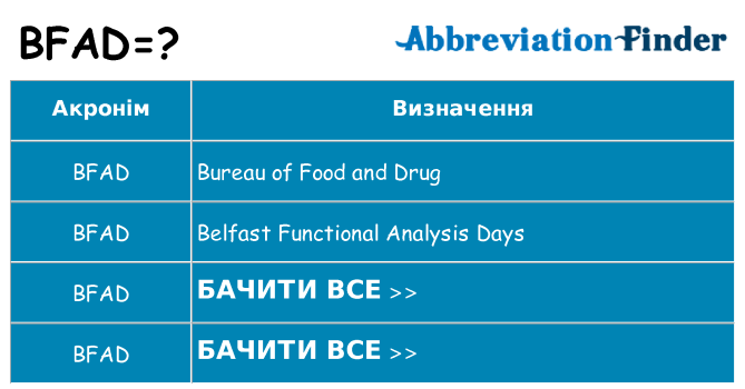 Що bfad означають
