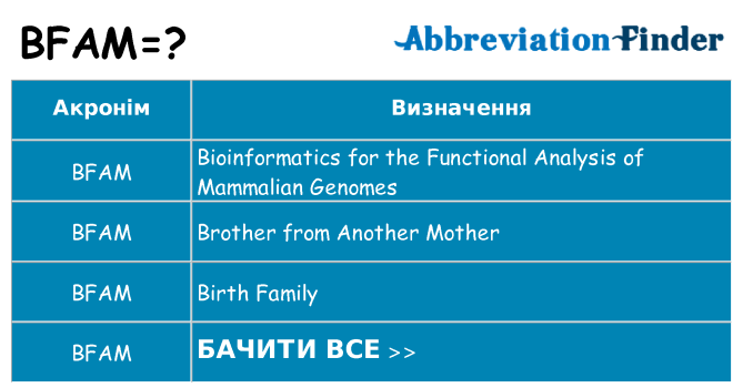 Що bfam означають
