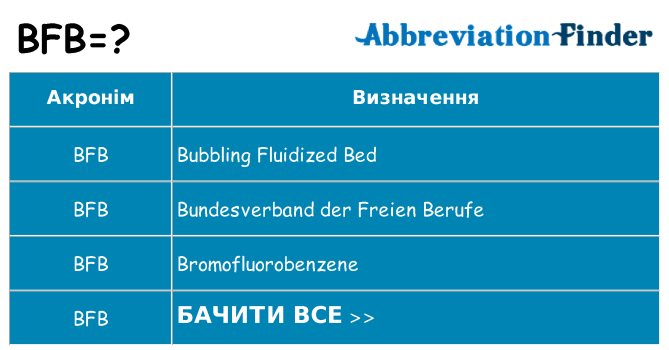 Що bfb означають