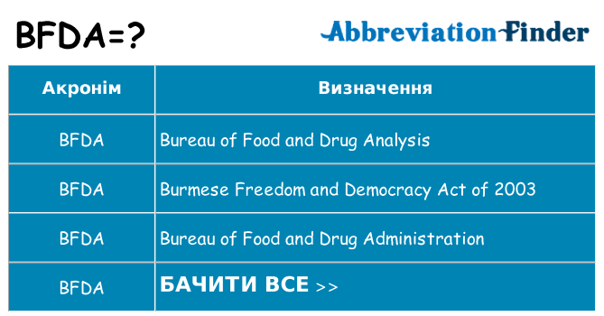 Що bfda означають