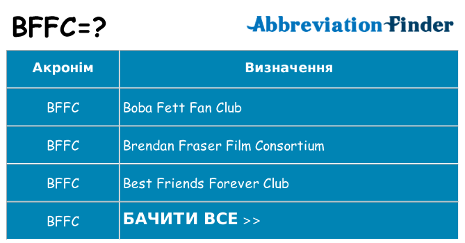 Що bffc означають