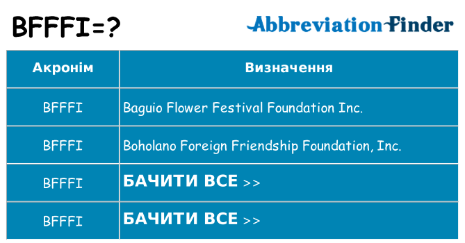 Що bfffi означають
