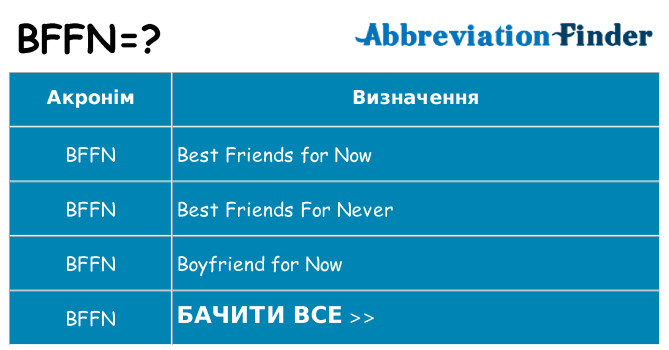 Що bffn означають
